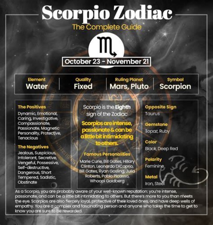 October 22 Zodiac Sign: Unlocking the Mysteries of Scorpio and What Makes It So Magnetic