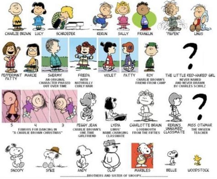 Peanuts Gang Names: A Comprehensive Exploration of the Iconic Characters