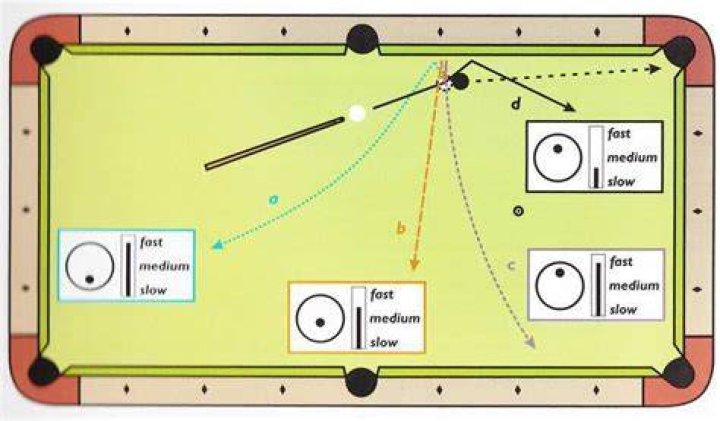 Pool Ball Set Up Diagram: A Comprehensive Guide to Master the Game