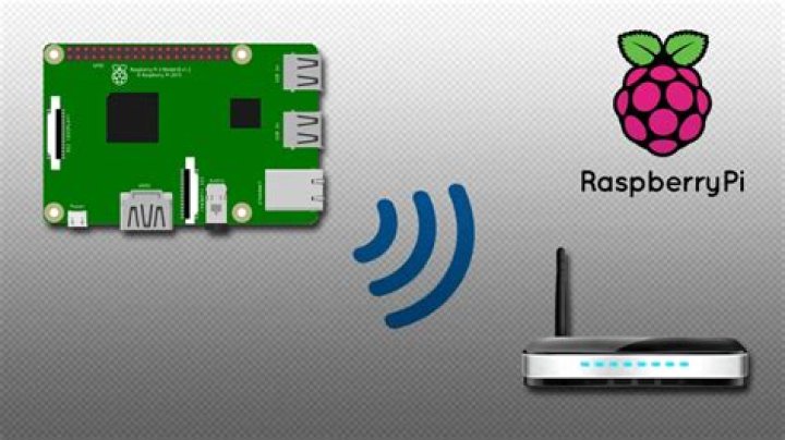 Raspberry Pi Remote Access Through Internet: Connect from Anywhere