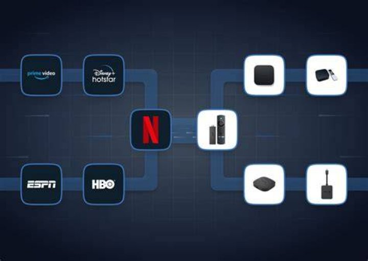 Receiver Netflix: Your Ultimate Guide to Streaming Devices and Services