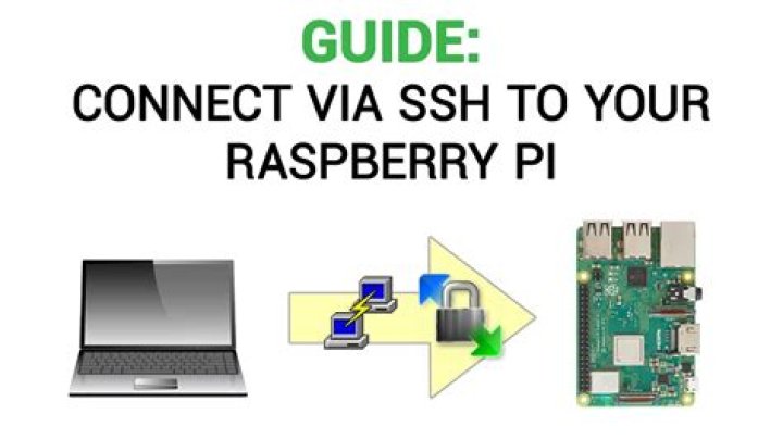 Remote Connect to Raspberry Pi SSH: Master Your Mini Computer From Anywhere