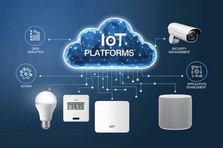 Remote IoT Device Platforms Examples: Unlocking the Future of Connectivity