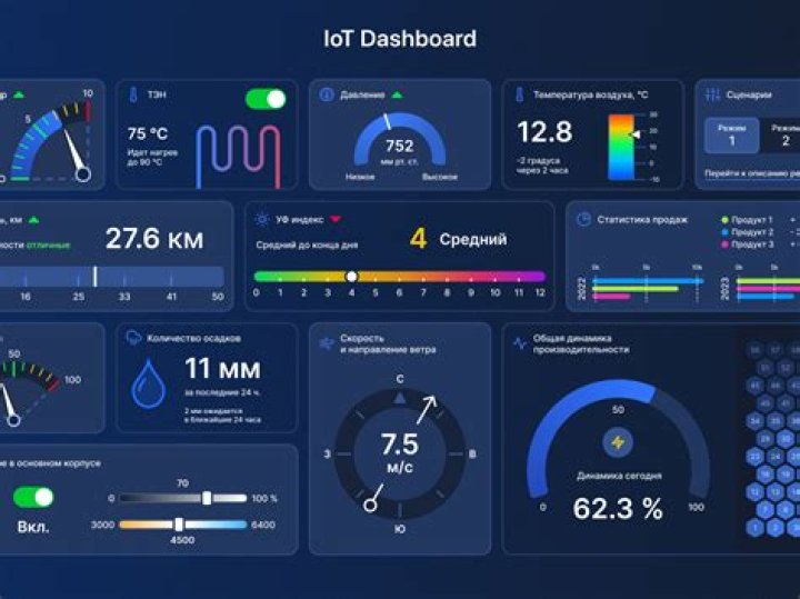 Remote IoT Display Chart Free Template: Your Ultimate Solution for Data Visualization