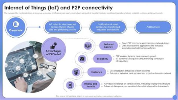 Remote IoT P2P Review: Revolutionizing Connectivity in a Connected World