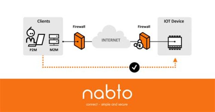 RemoteIoT API Example: Revolutionizing the Way We Connect Devices