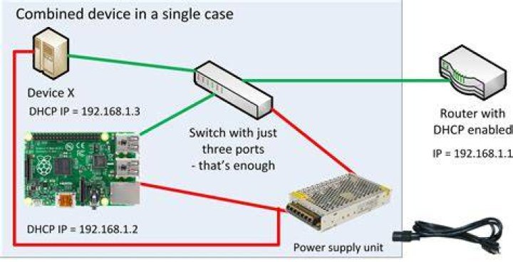 RemoteIoT Behind Router Example in Raspberry Pi: Unlocking the Power of Remote Access