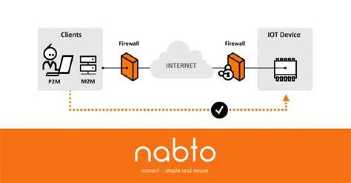 RemoteIoT P2P Examples: Revolutionizing Connectivity in the Modern World