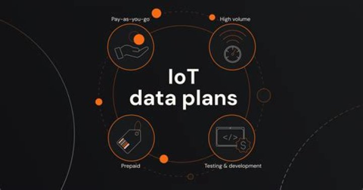 RemoteIoT Pricing Per Month: A Deep Dive into Cost-Effective IoT Solutions