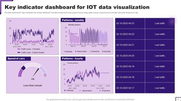 Revolutionize Your Data Visualization with Remote IoT Display Chart Template
