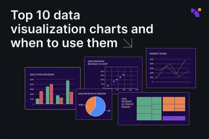 Revolutionize Your Data Visualization with RemoteIoT Display Chart Free Online