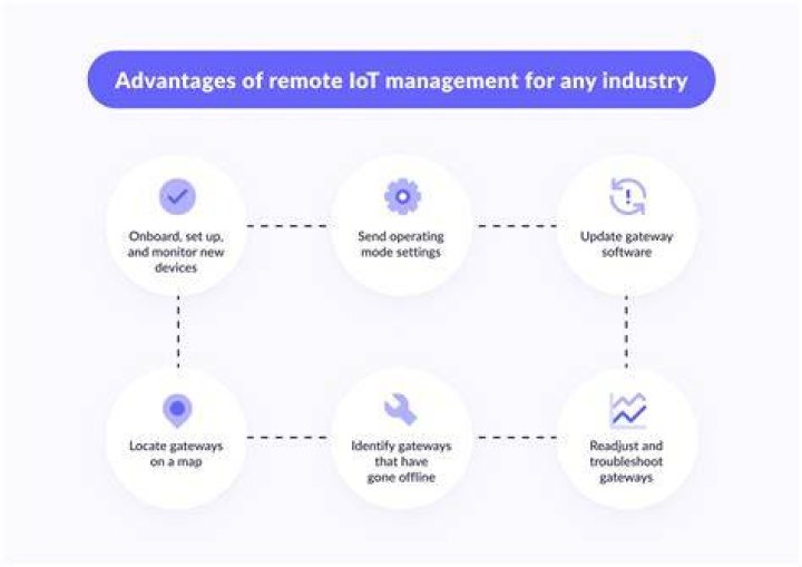 Revolutionizing Connectivity: Device Management Remote IoT Management Platform Examples