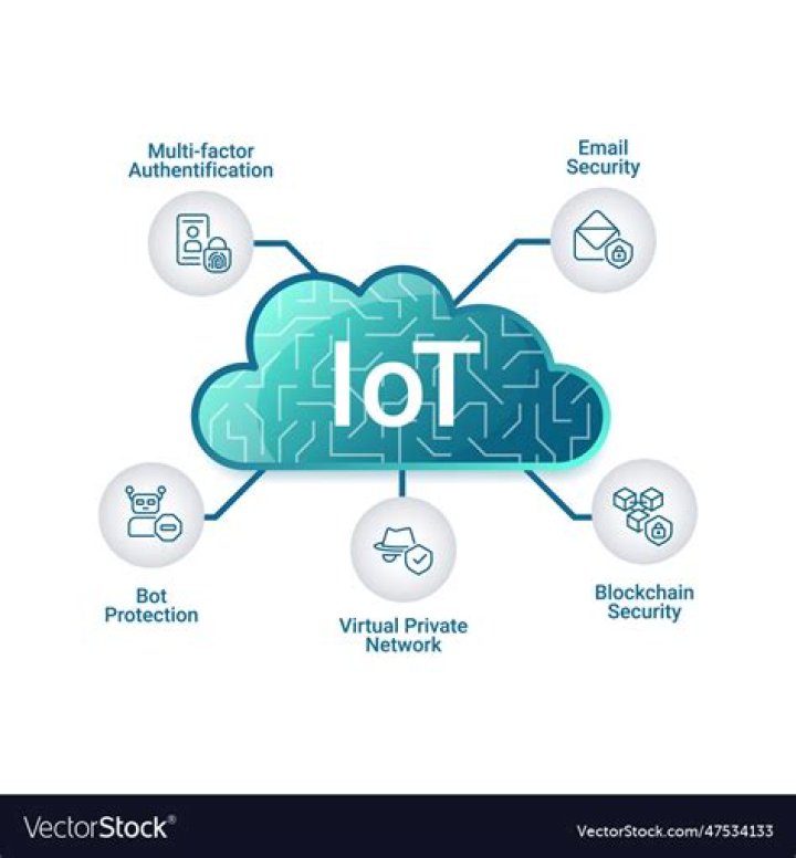 Revolutionizing Data Visualization: Free Online Remote IoT Display Chart