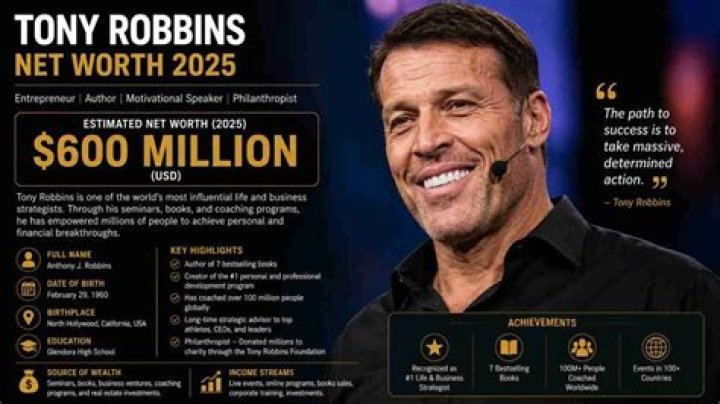 Richard Leete Robbins Net Worth: The Untold Story of Wealth, Fame, and Influence
