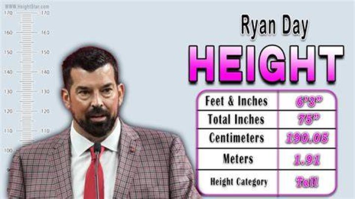 Ryan Day Height: A Closer Look at the Man Behind the Stats