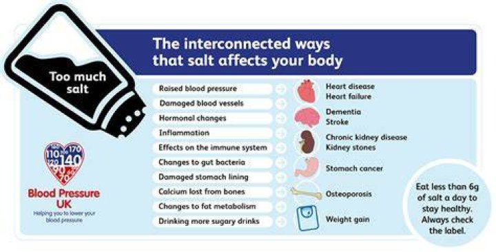 Salt Under Tongue for Low Blood Pressure: A Quick Fix or Just a Myth?
