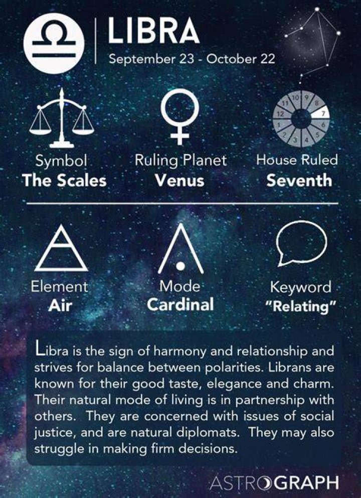 Sept 25 Zodiac Sign: Libra's Charm Unveiled