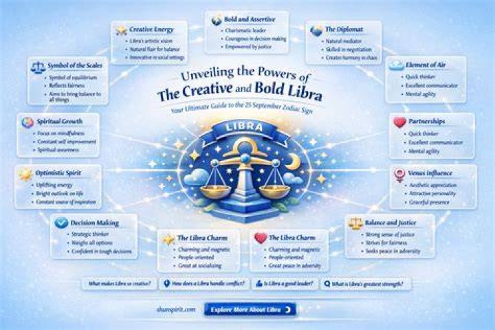 September 25 Zodiac: Unveiling the Mystical Side of Libra