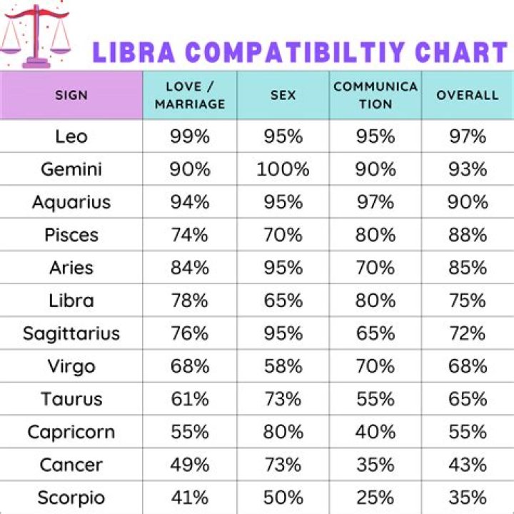 September 27 Zodiac Sign: Discover the Traits, Compatibility, and Secrets of Libra!