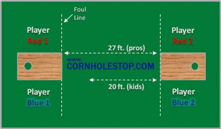 Setting Up Your Cornhole Game: The Right Distance Between Boards