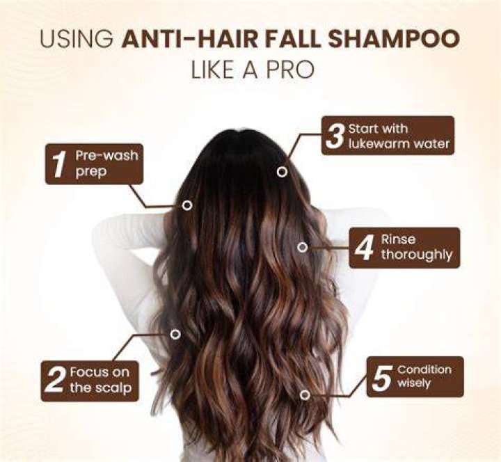 Shampoo for Hair Fall: The Ultimate Guide to Saving Your Locks
