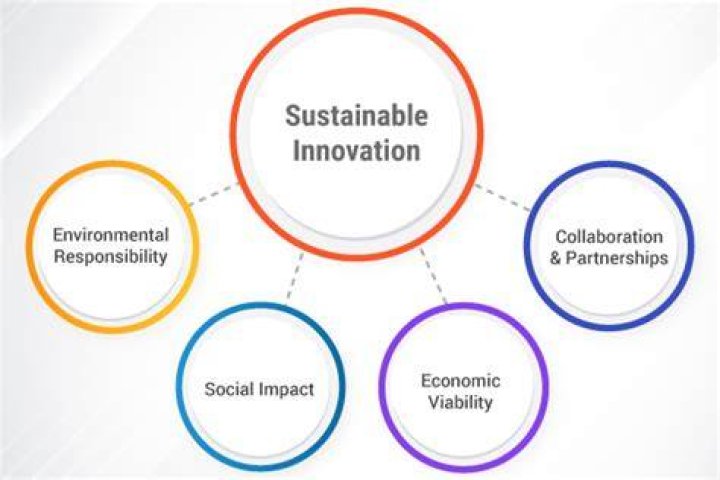 Sone-385: The Future of Innovation and Sustainability