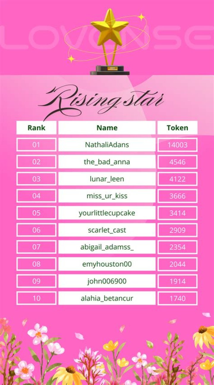 Sone436: The Rising Star Unveiled