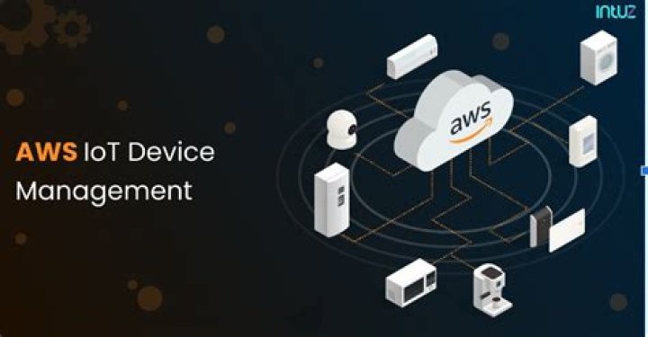 SSH IoT Device Management AWS: The Ultimate Guide to Secure and Streamlined Connectivity