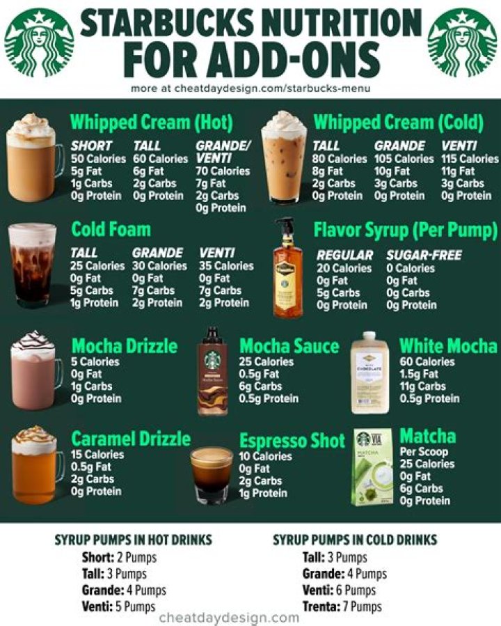 Starbucks Nutrition: Your Daily Dose of Coffee Without the Guilt