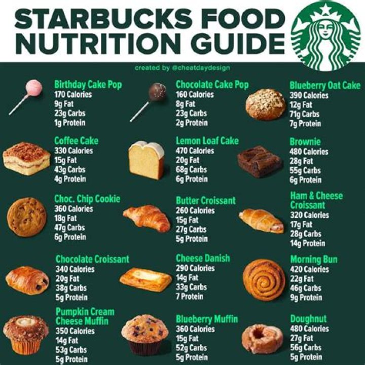 Starbucks Nutrition: Your Go-To Guide for Healthy Choices