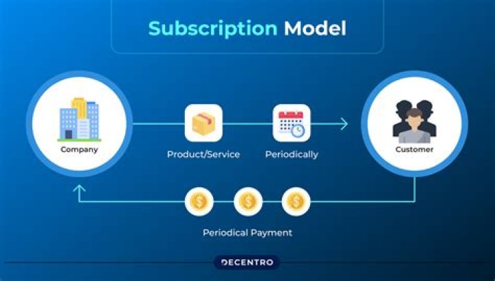Subscription Models: The Future of Business and Consumer Relationships