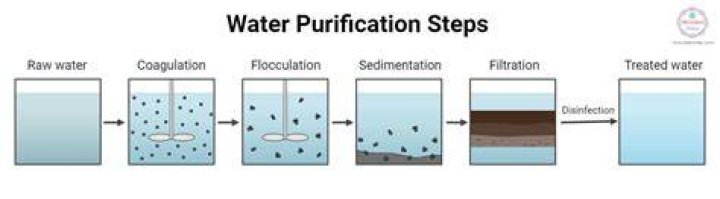 The Blue Salt Method: A Revolutionary Approach to Water Purification