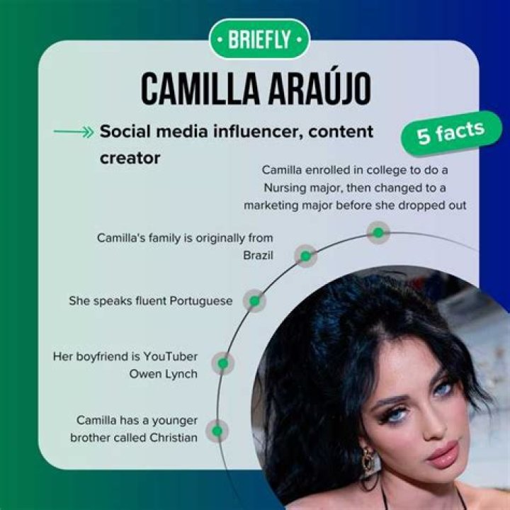 The Camilla Araujo Story: Navigating Privacy and Public Life in the Digital Age