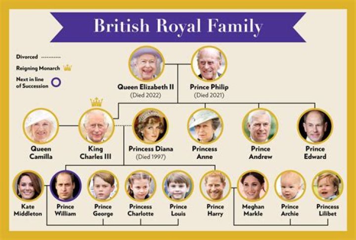 The Fascinating World of the Royal British Family: A Detailed Exploration