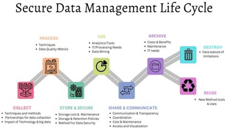 The wwxnxnxn Initiative: Bridging Policy and Secure Data Management Today