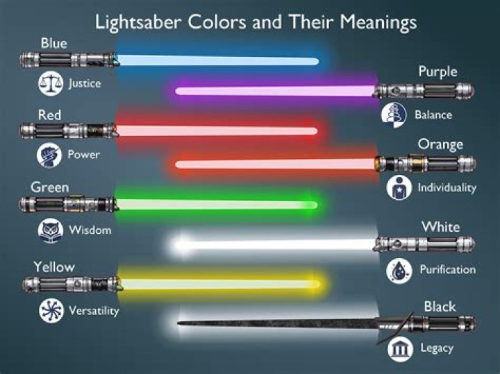 Ultimate Guide to Lightsaber Colors and Their Meanings: A Jedi&rsquo;s Perspective