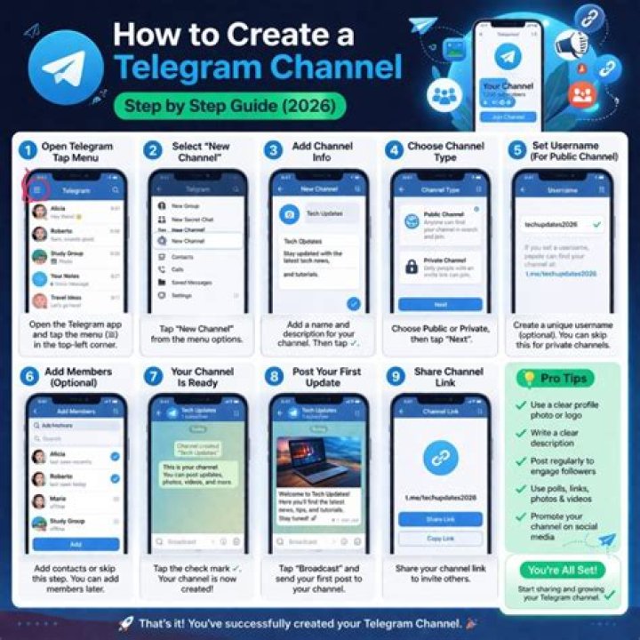 Uncovering New Telegram Channels: Your Guide to Wasmo Cusub Telegram 2025 Telegram Link Exploration
