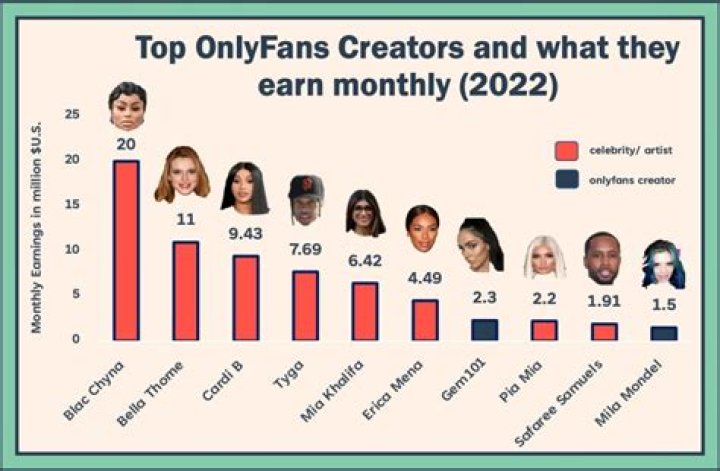 Uncovering Sydwrldxo OnlyFans: What Makes This Creator Stand Out Today