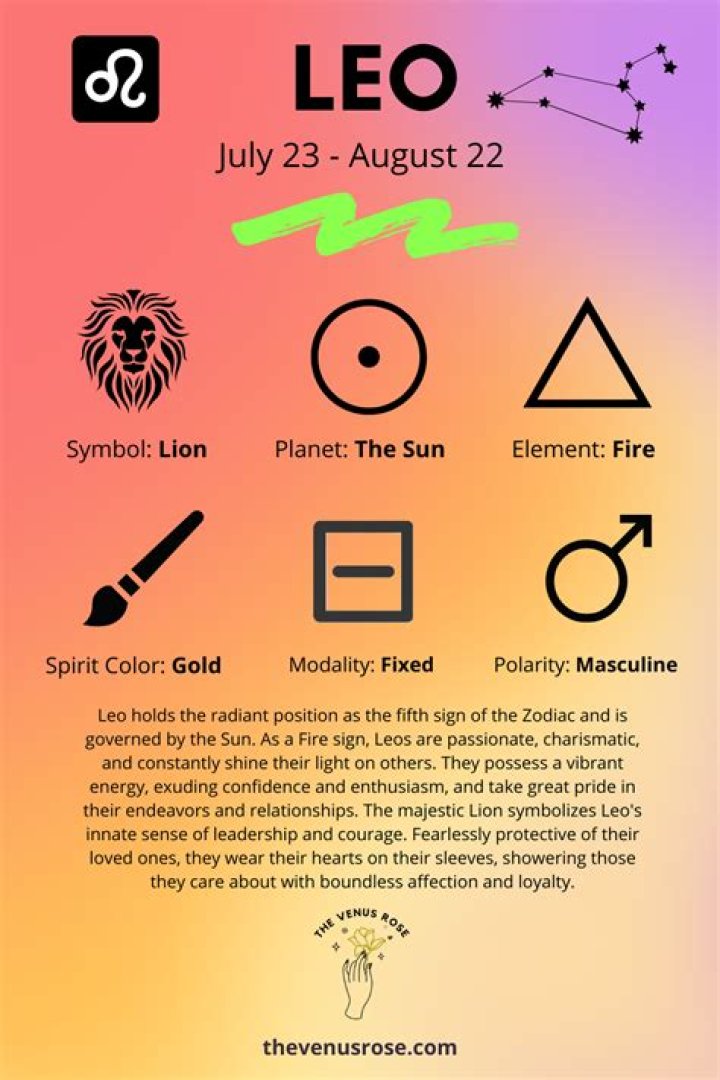 Understanding Leo Sign: The Heart of the Zodiac