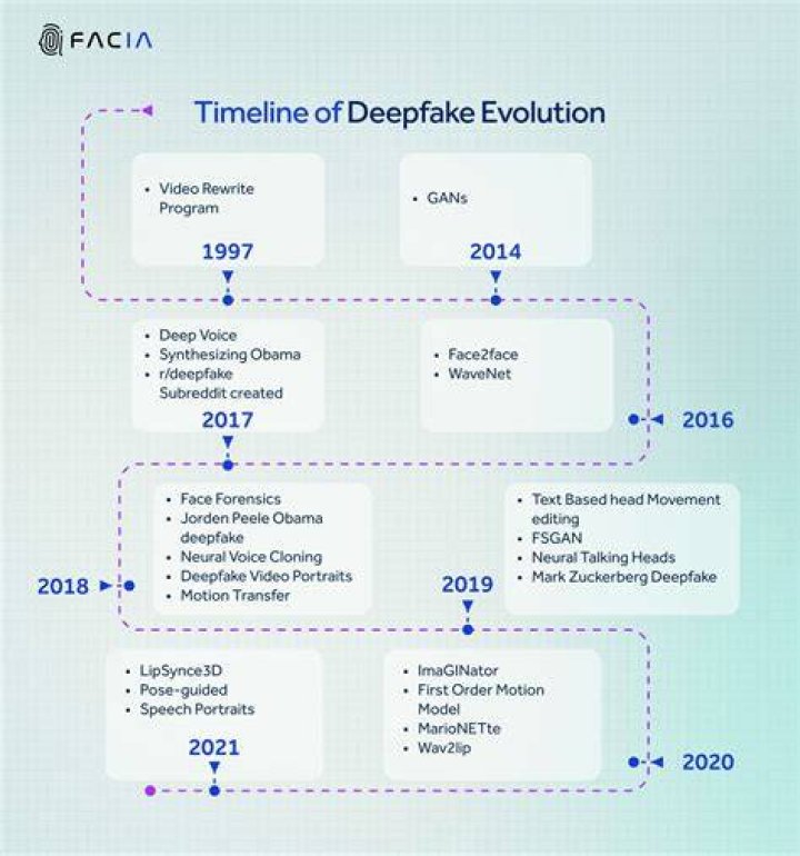 Understanding MrDeepfakeCom: The Evolution of Deepfake Technology