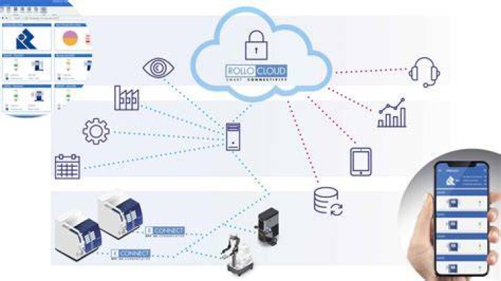 Unlock the Power of RemoteIoT Device Access Free: Your Gateway to Smart Connectivity