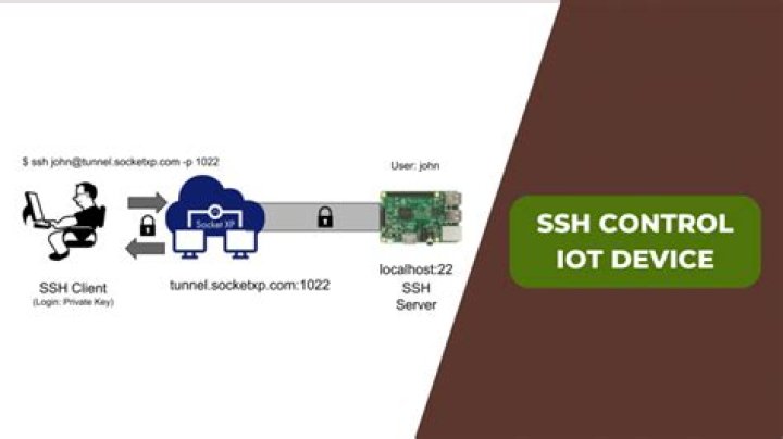 Unlocking the Power of IoT SSH Web Example for Smarter Living