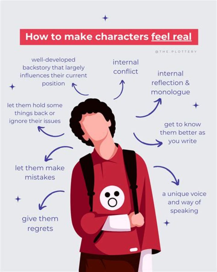 Unpacking Complexity: Why Characters Feel Real and Relatable to Audiences