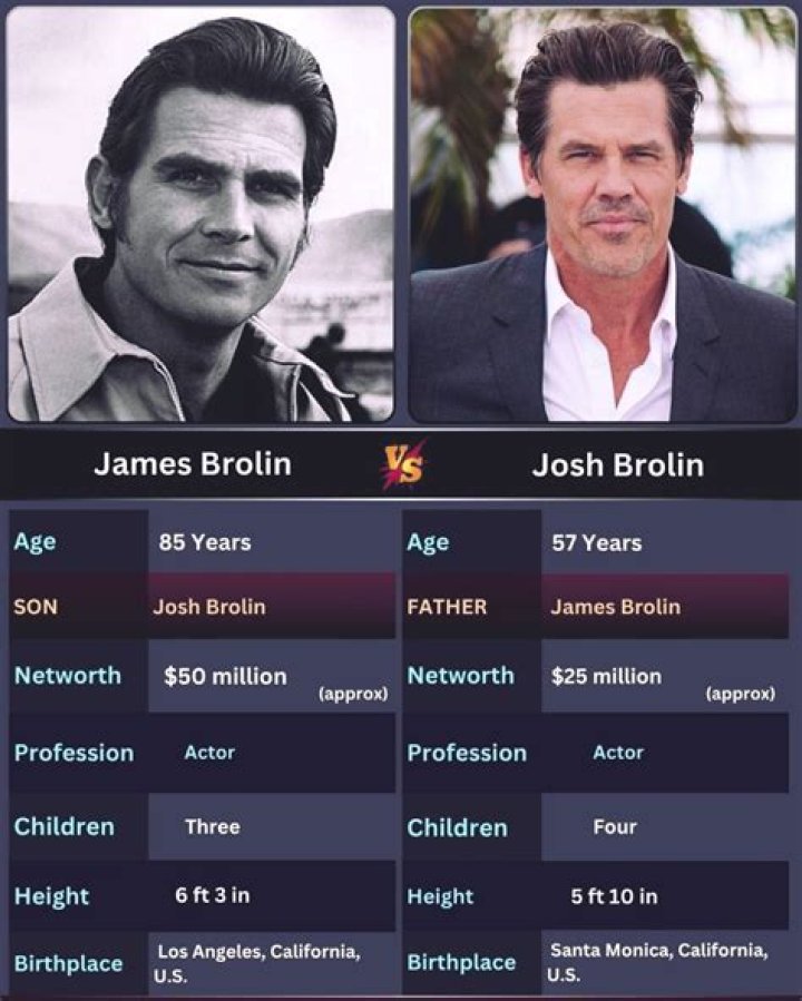 Unpacking Josh Hollywood: The Enduring Presence of Josh Brolin and More