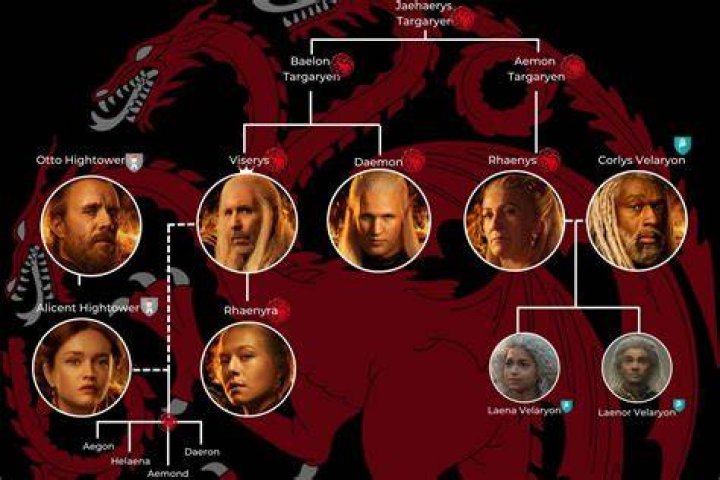 Unraveling the House of Dragon Family Tree: A Game of Thrones Prequel Saga