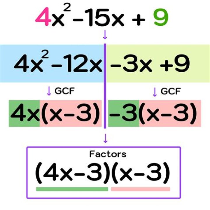 Unraveling the X Factor: Your Guide to x(x+1)(x-4)+4x+1 PDF Downloads