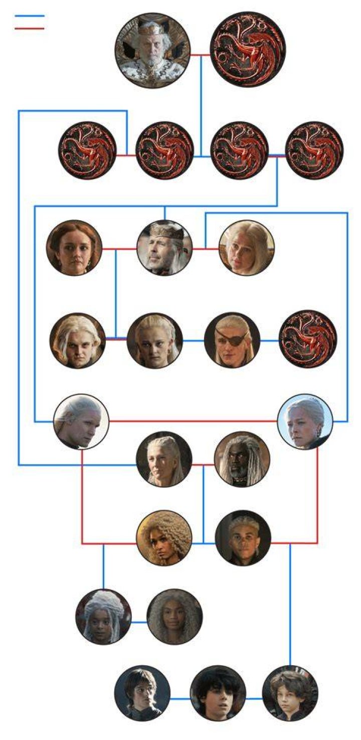 Unveiling the House of Dragons Family Tree: A Comprehensive Guide
