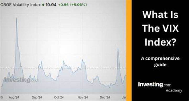 VIX: The Ultimate Guide to Understanding Volatility Index and Its Role in Financial Markets