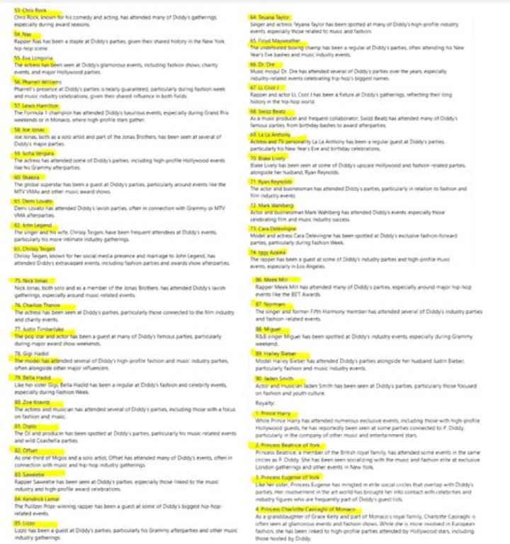 What's Behind the P Diddy List? Understanding Recent Events