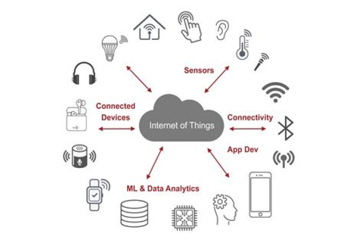 What's the Best Remote IoT VPC for Your Connected Devices Today?